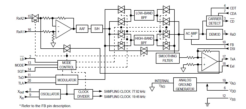 MC145442P block diagram