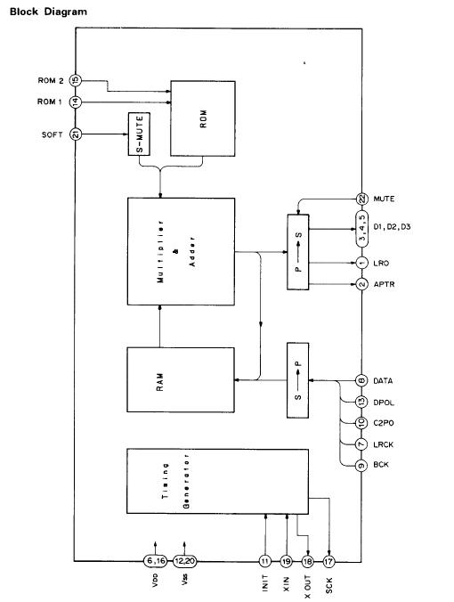 CXD1162P block diagram