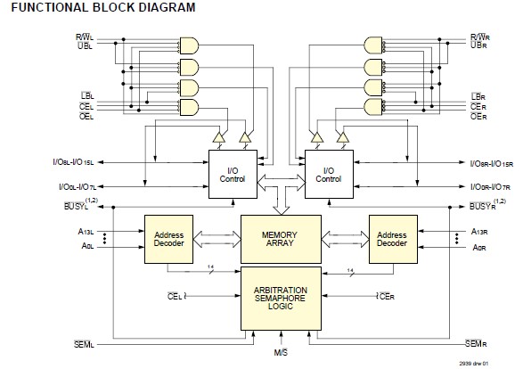 IDT7026L25GB block diagram