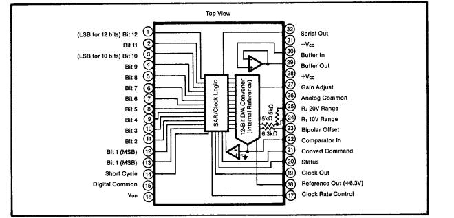 ADC85S-12-883B pin configuration