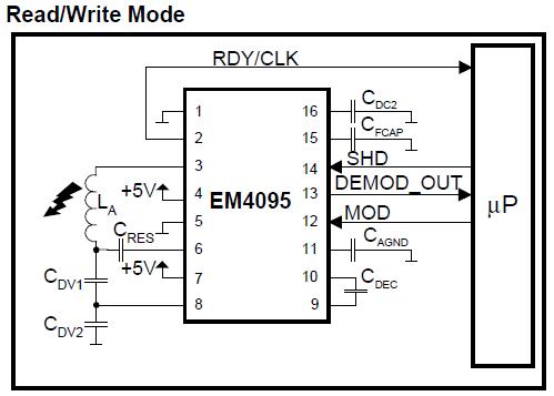 EM4095HMS block diagram