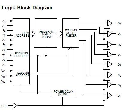 CY7C263-35WC block diagram