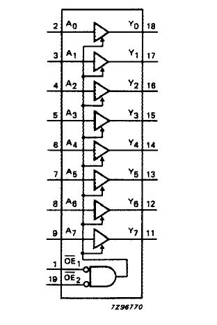 74HC541N block diagram