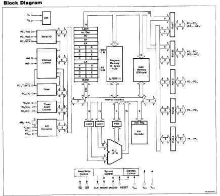 D7810AGQ block diagram