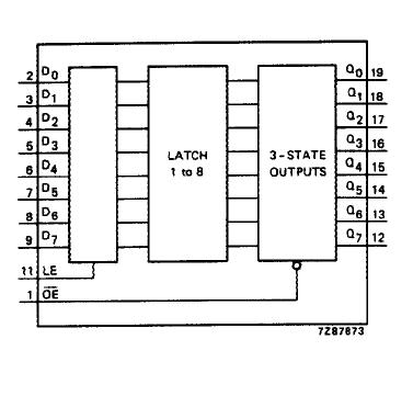 74HC573PWR block diagram