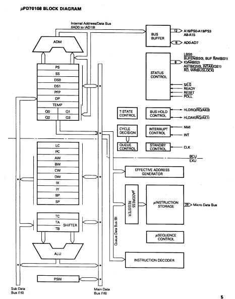 D70108C-8 block diagram