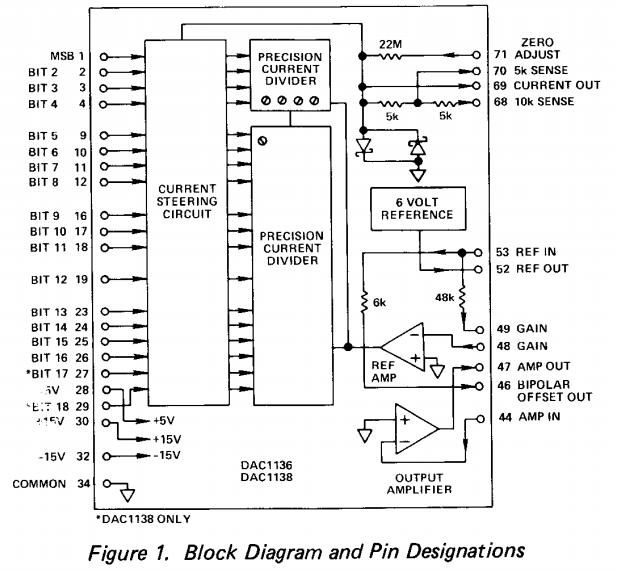 DAC1136J block diagram