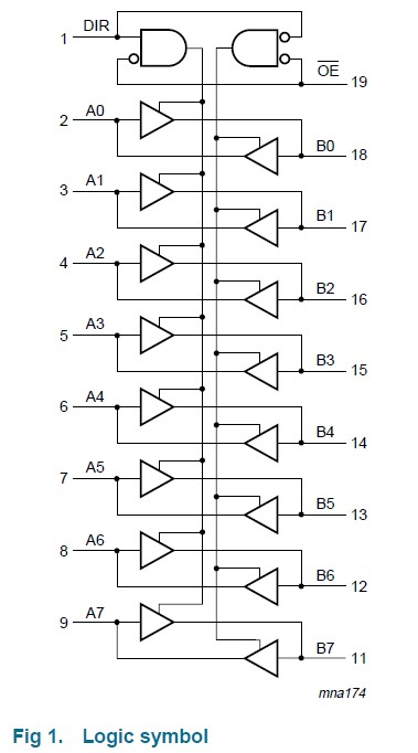 74HC245D block diagram