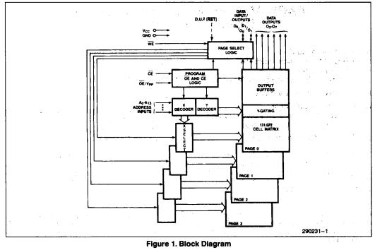 D27C513-200V10 block diagram