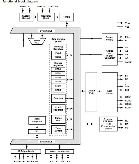 TSS400CFN-1 block diagram