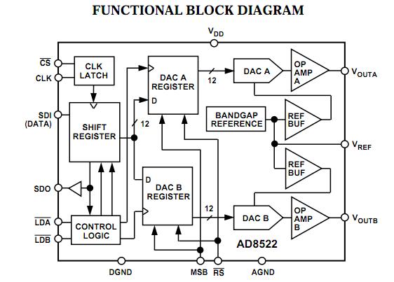 AD8522ARZ block diagram