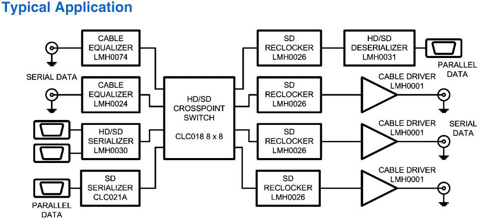 LMH0026MH block diagram