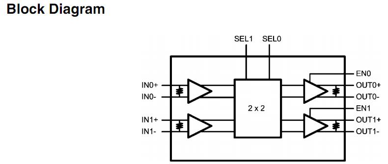 DS10CP152TMA block diagram
