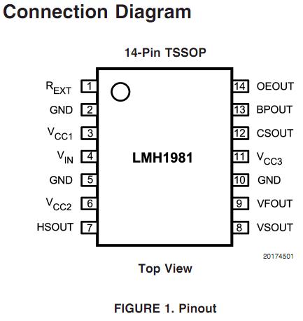 LMH1981MT block diagram