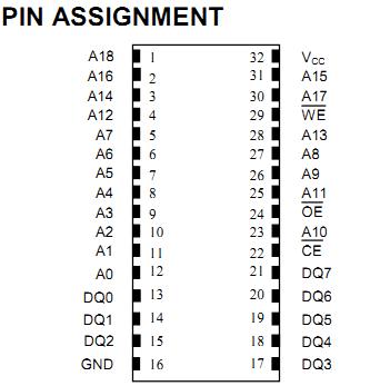 DS1250Y-70IND pin assignment