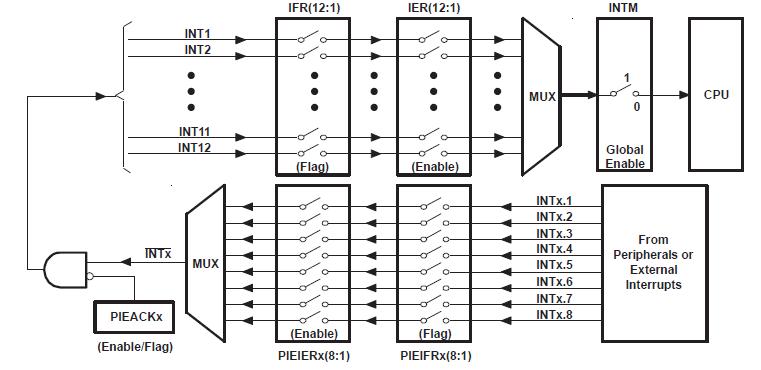 TMS320F28015PZA block diagram