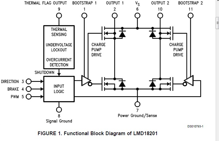  LMD18201T block diagram