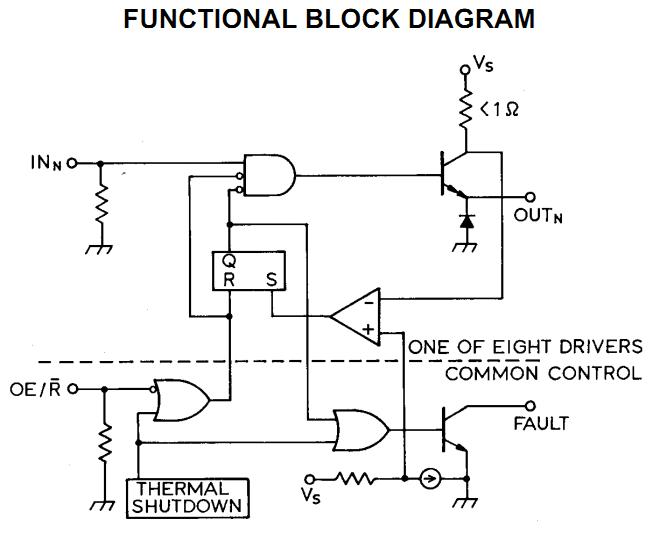 UDN2987A functional block diagram