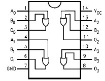74VHC32MX connection diagram