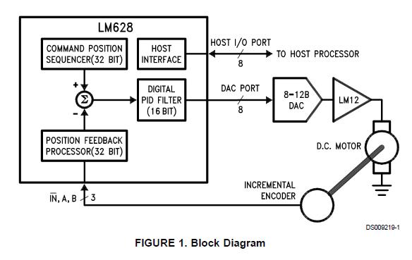 LM628N-8 block diagram