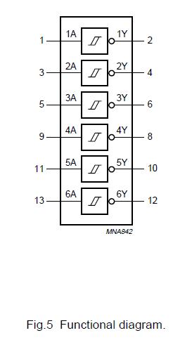 74HCT14D block diagram
