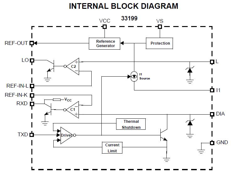 mcz33199ef block diagram