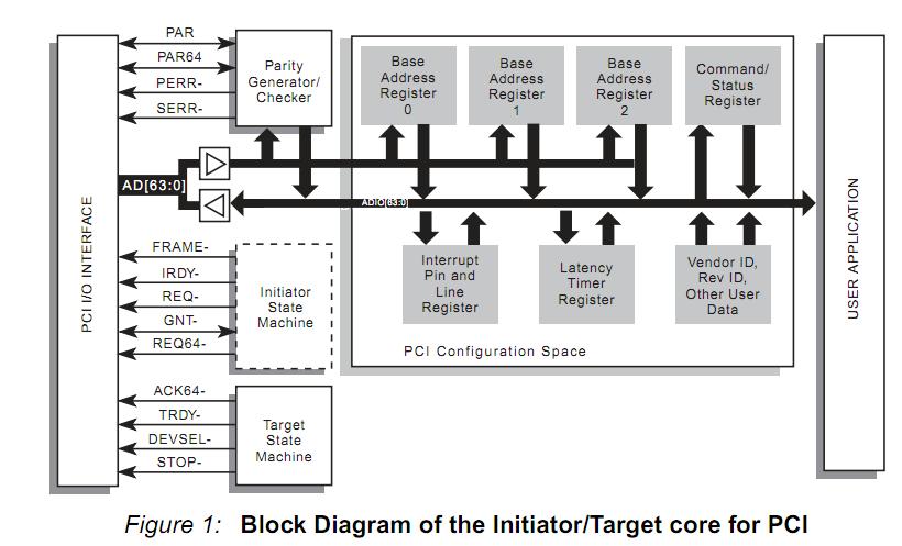 XC6SLX150-3FGG900I block diagram