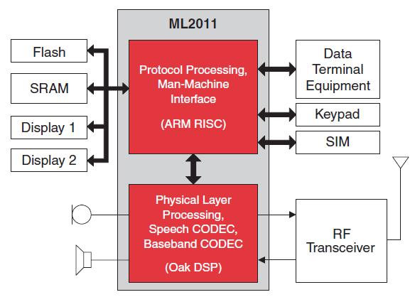 ML2011 block diagram