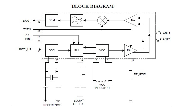 NRF905 block diagram