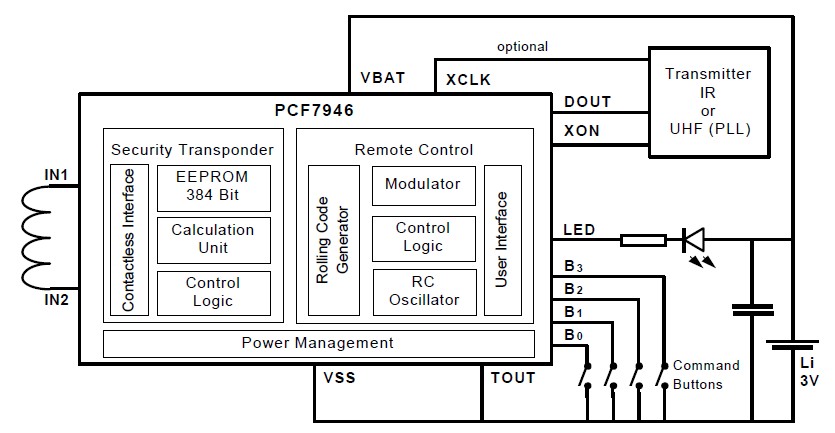 PCF7946 block diagram
