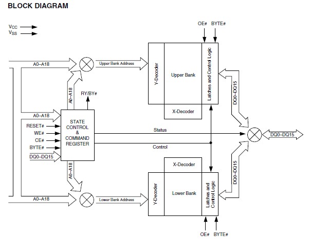 AM29DL800BB-70EF circuit diagram