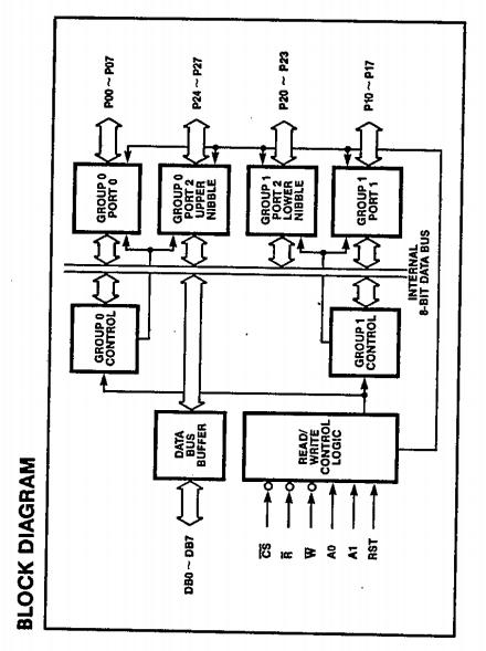 MB89255BH block diagram