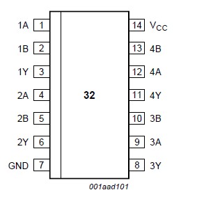 74LVC32AD pin connection
