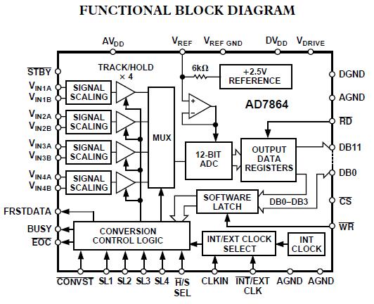 AD7864ASZ-1 block diagram
