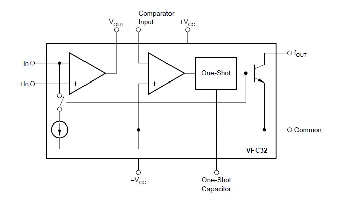 VFC32KP block diagram