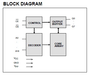 W27E040-12 circuit diagram