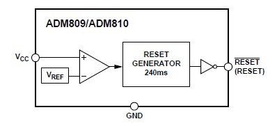 ADM809RAKSZ-REEL7 circuit diagram