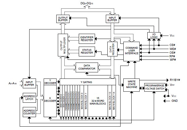 LH28F800BGHE-TTL10 circuit diagram