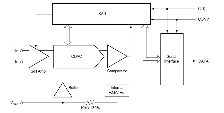 ADS7818P circuit diagram