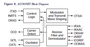 A5191HRTL circuit diagram