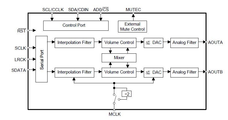 CS4341 circuit diagram