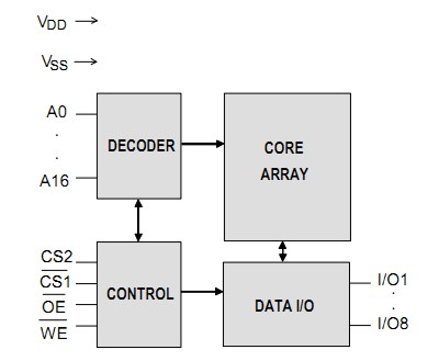 W241024AJ-15 block diagram