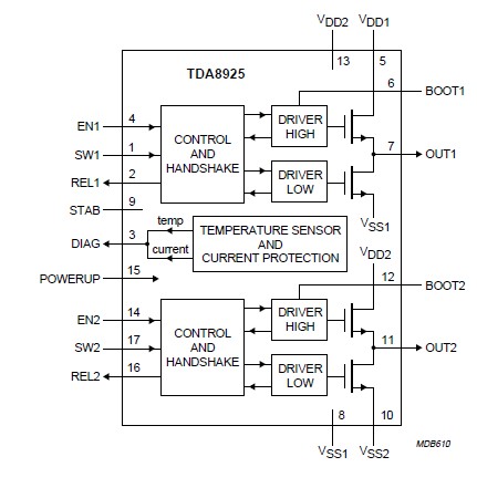 TDA8925ST block diagram