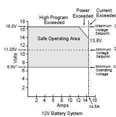 VI-261-CU diagram