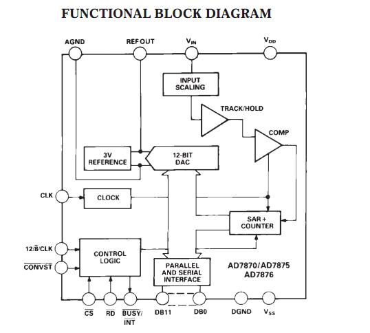 AD7875KNZ block diagram