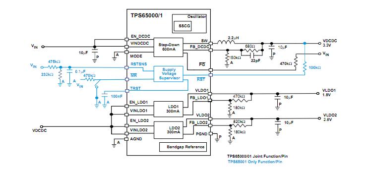 TPS650061RUKR block diagram