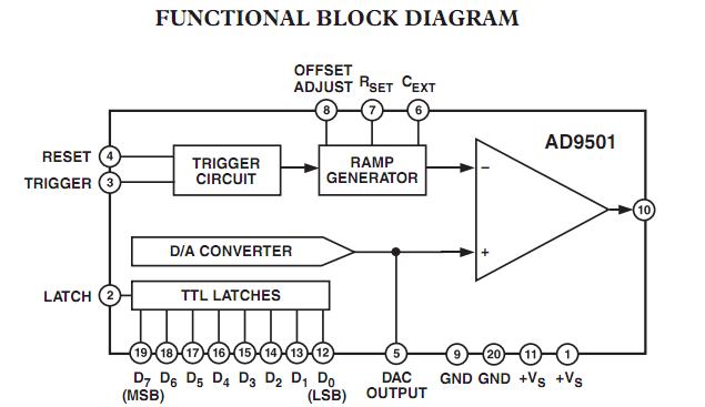 AD9501APZ functional block diagram