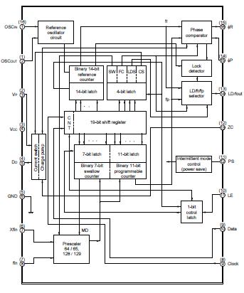 MB15E03SLPFV1-G-ER-6E1 block diagram