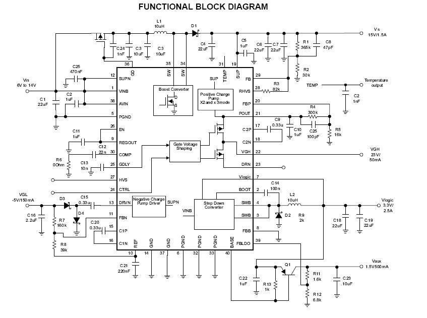 TPS65167 block diagram
