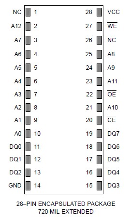 DS1225Y-150+ block diagram